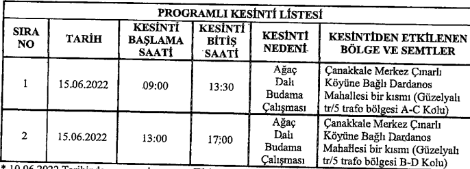 tablo içeren bir resim

Açıklama otomatik olarak oluşturuldu