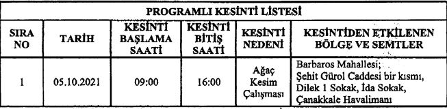 tablo içeren bir resim

Açıklama otomatik olarak oluşturuldu